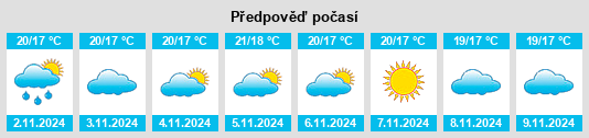 Výhled počasí pro místo Sarilhos Pequenos na Slunečno.cz