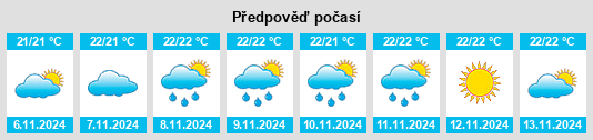 Výhled počasí pro místo São Vicente na Slunečno.cz