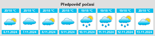 Výhled počasí pro místo São Julião da Barra na Slunečno.cz