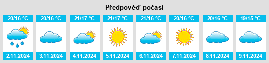 Výhled počasí pro místo São João de Negrilhos na Slunečno.cz