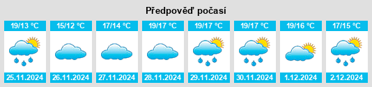 Výhled počasí pro místo São João da Talha na Slunečno.cz