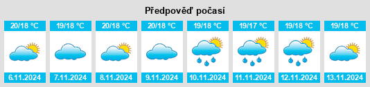 Výhled počasí pro místo São Domingos de Rana na Slunečno.cz