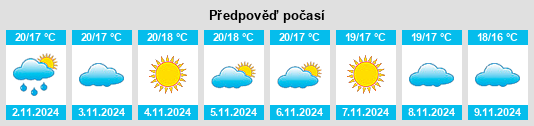 Výhled počasí pro místo São Bartolomeu de Messines na Slunečno.cz