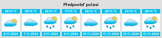 Výhled počasí pro místo Santiago da Guarda na Slunečno.cz