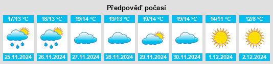 Výhled počasí pro místo Santa Maria de Machede na Slunečno.cz