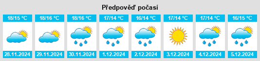 Výhled počasí pro místo Santa Iria da Azóia na Slunečno.cz