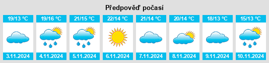 Výhled počasí pro místo Santa Eulália na Slunečno.cz