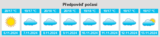 Výhled počasí pro místo Santa Bárbara de Nexe na Slunečno.cz