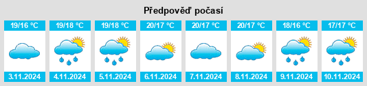 Výhled počasí pro místo Salir de Matos na Slunečno.cz