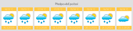 Výhled počasí pro místo Ruivas na Slunečno.cz