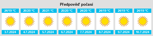Výhled počasí pro místo Roliça na Slunečno.cz