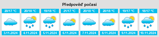 Výhled počasí pro místo Roliça na Slunečno.cz