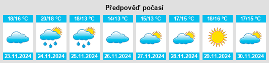 Výhled počasí pro místo Rio de Mouro na Slunečno.cz