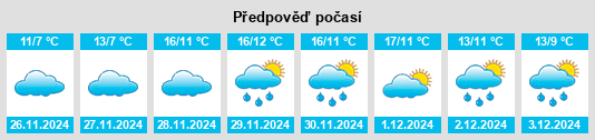 Výhled počasí pro místo Ribeira de São Pedro na Slunečno.cz