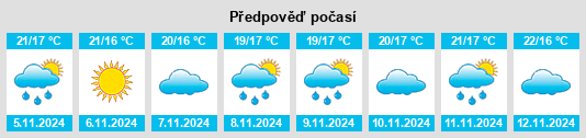 Výhled počasí pro místo Riachos na Slunečno.cz