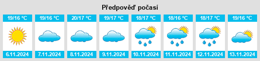 Výhled počasí pro místo Relíquias na Slunečno.cz