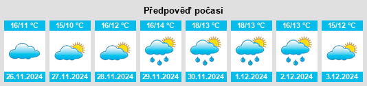 Výhled počasí pro místo Redinha na Slunečno.cz