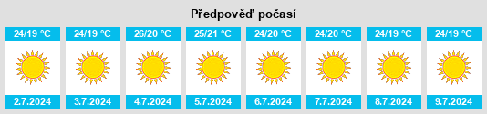 Výhled počasí pro místo Quinta da Vitória na Slunečno.cz