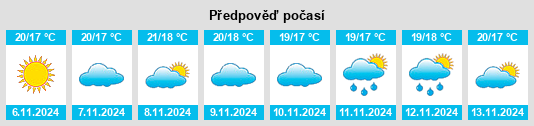 Výhled počasí pro místo Póvoa de Santa Iria na Slunečno.cz