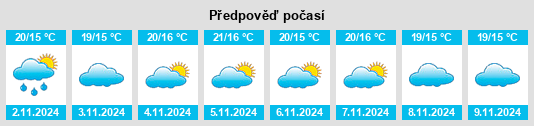 Výhled počasí pro místo Pousados na Slunečno.cz