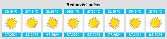 Výhled počasí pro místo Porto Salvo na Slunečno.cz