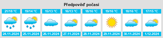 Výhled počasí pro místo Porto Moscal na Slunečno.cz