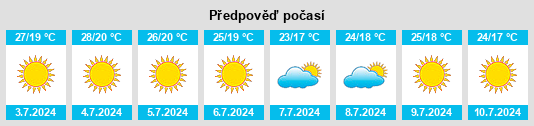 Výhled počasí pro místo Porto de Mós na Slunečno.cz