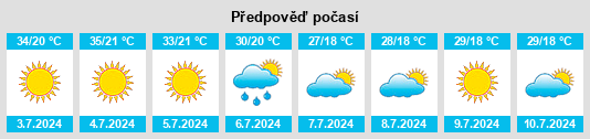 Výhled počasí pro místo Distrito de Portalegre na Slunečno.cz