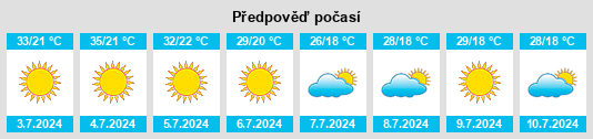 Výhled počasí pro místo Ponte de Sôr na Slunečno.cz