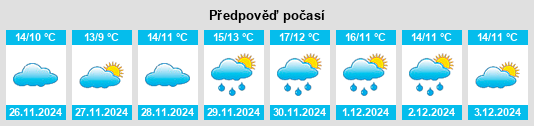 Výhled počasí pro místo Poços na Slunečno.cz