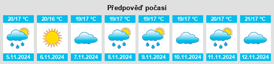 Výhled počasí pro místo Pintores na Slunečno.cz