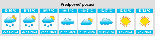 Výhled počasí pro místo Peniche na Slunečno.cz