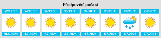 Výhled počasí pro místo Pataeiro na Slunečno.cz