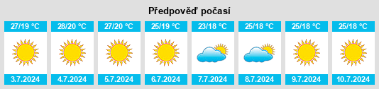 Výhled počasí pro místo Parceiros na Slunečno.cz