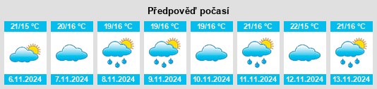 Výhled počasí pro místo Paialvo na Slunečno.cz