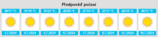 Výhled počasí pro místo Nesperal na Slunečno.cz
