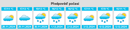 Výhled počasí pro místo Mourão na Slunečno.cz