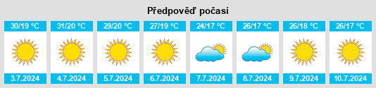 Výhled počasí pro místo Monte Novo na Slunečno.cz
