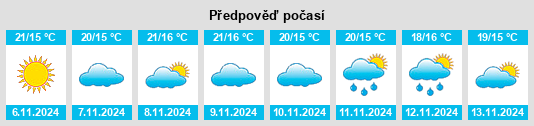 Výhled počasí pro místo Montalvo na Slunečno.cz