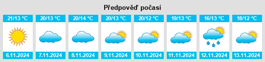 Výhled počasí pro místo Monfortinho na Slunečno.cz