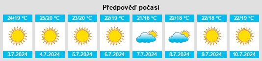 Výhled počasí pro místo Massamá na Slunečno.cz