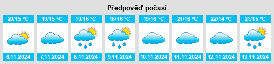 Výhled počasí pro místo Martinchel na Slunečno.cz