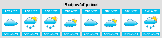 Výhled počasí pro místo Loureira na Slunečno.cz