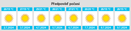 Výhled počasí pro místo Isenta na Slunečno.cz