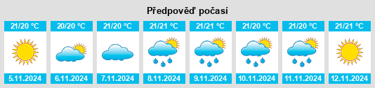 Výhled počasí pro místo Estreito de Câmara de Lobos na Slunečno.cz