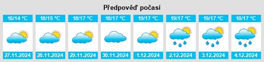 Výhled počasí pro místo Ericeira na Slunečno.cz