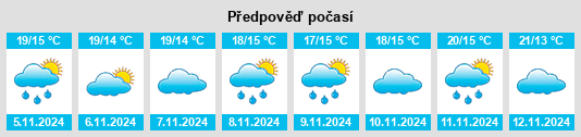 Výhled počasí pro místo Eiras na Slunečno.cz