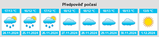 Výhled počasí pro místo Corredoura na Slunečno.cz