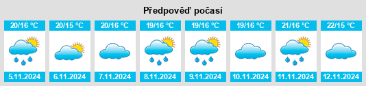 Výhled počasí pro místo Chícharo na Slunečno.cz