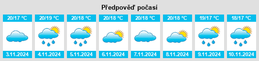 Výhled počasí pro místo Charneca de Caparica na Slunečno.cz